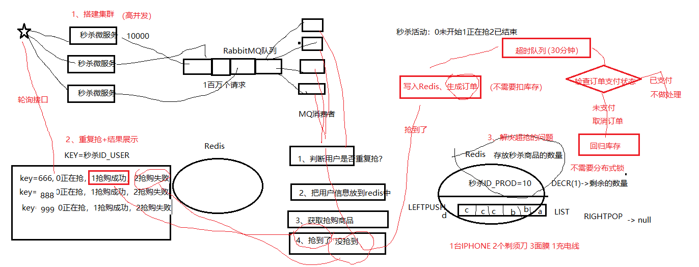 图片alt